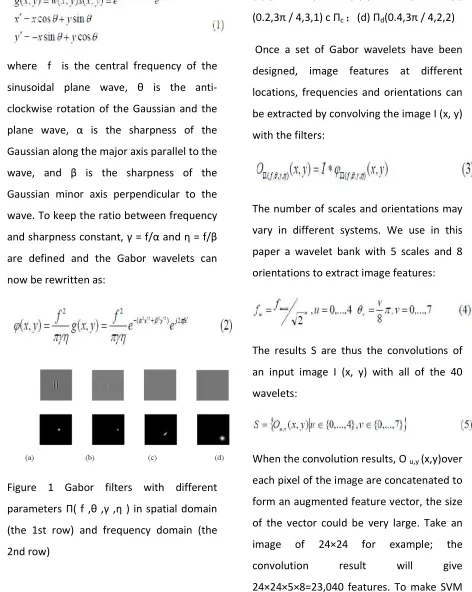 Figure 1 Gabor filters with different 