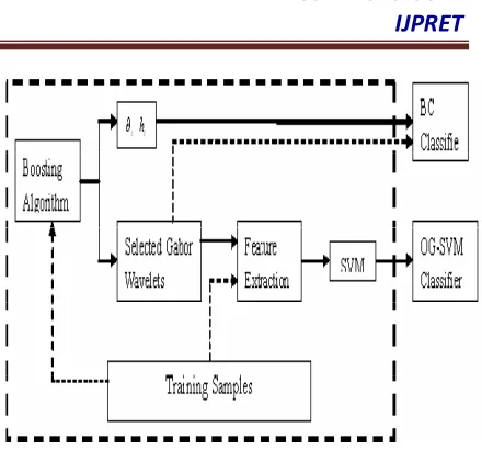 Figure 2 Learning process of the proposed 