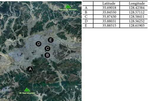 Figure 4. Measuring points and its surrounding map within the study area. 