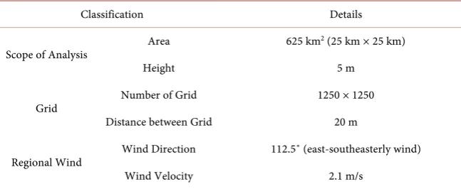 Table 5. Modelling conditions for simulation of the study area. 