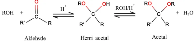 Figure 1. Crosslinking reaction of hydroxyl groups with dialdehydes. 