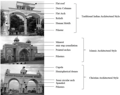 Figure 5. The number of colleges and their architectural elements in the entrance edifice (Source: Author)