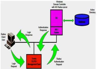Table 2–Summary of major authentication Summary of major authentication 