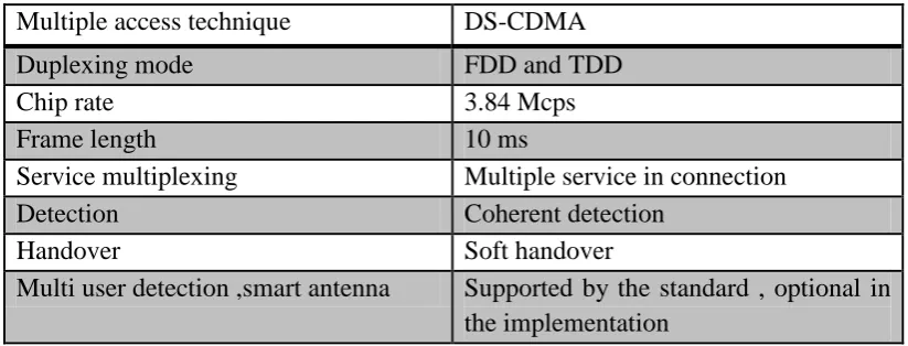 Table 2.2: The Main Parameters of WCDMA System [5] 