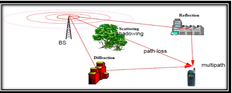 Figure 2.4: Propagation Component 