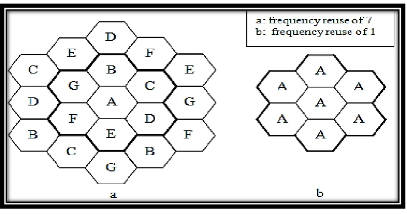 Figure 2.6: Frequency Reuse Factor [1] 