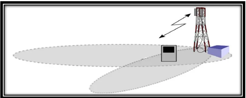 Figure 2.7: Soft handover between two cells 
