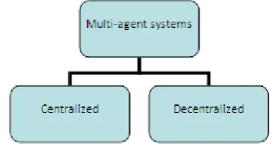 Figure 2.  Manufacturing Stages 