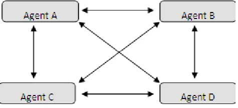 Figure 4.  Centralized architecture 