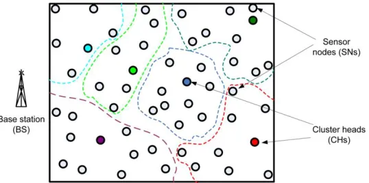 Figure 2.3: Cluster-based topology architecture. Dotted line boundaries refer to a cluster 