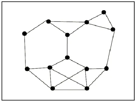 Figure 2.4: Flat topology architecture 