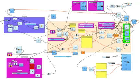 Figure 1.  Sample of quite complex GH’s procedure. 