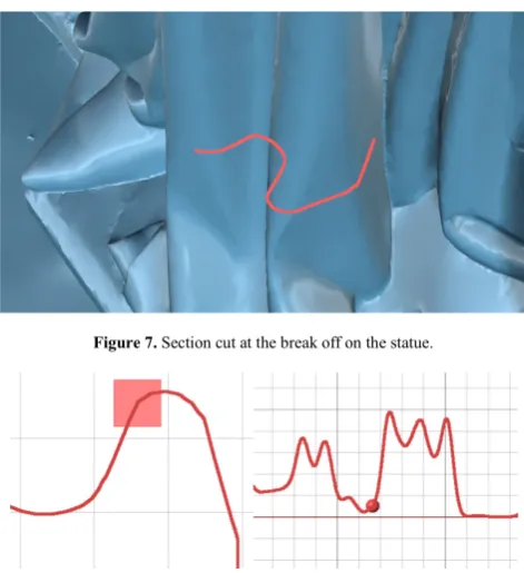 Figure 7. Section cut at the break off on the statue. 