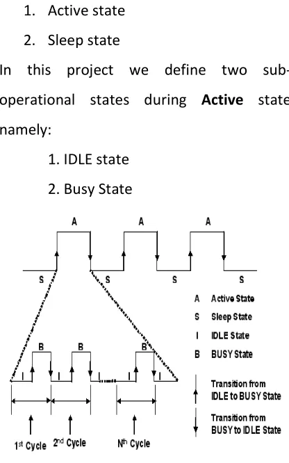 Fig. 2. Sub-operational states of H-sensor 