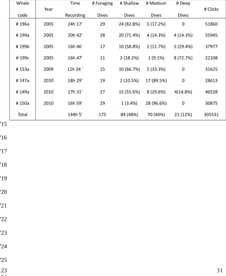 709Table 1710Information on tag placements. Whale codes were formed by the Julian day and