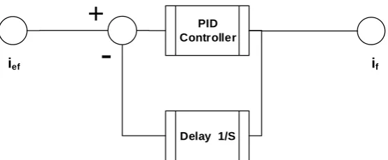 Figure 2.8 Time delay current control for the active power filter[11] 
