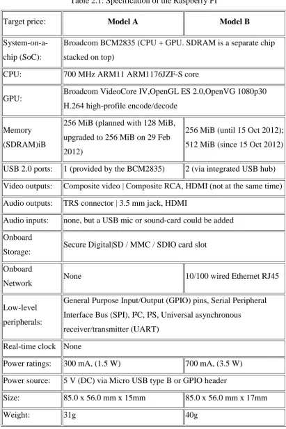 Table 2.1: Specification of the Raspberry PI 