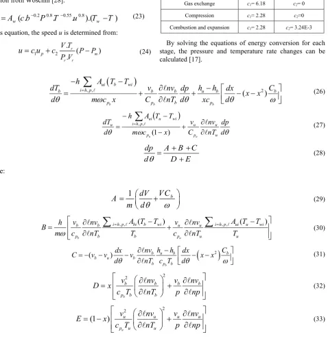 Table 1.  Woschni’s formula parameters [28] 