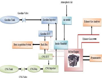 Figure 2.  The layout of test rig 