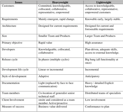 Table 2.4: Comparison of heavyweight and lightweight methodologies [49] 