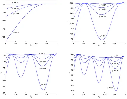 Figure 5.  First four frequencies of a wedge blade versus the position of a single crack for various values of intensity of crack 