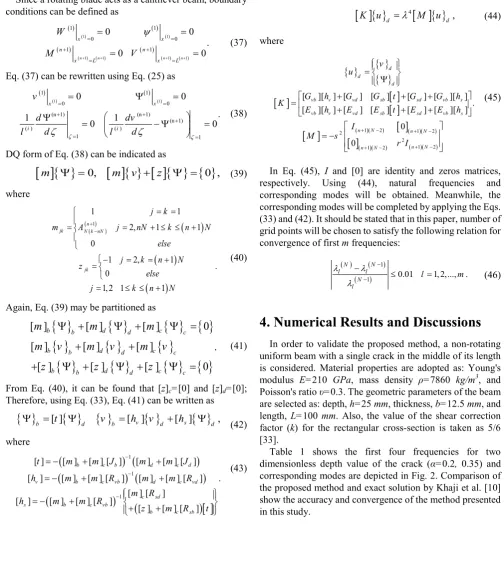 Table 1 shows the first four frequencies for two 