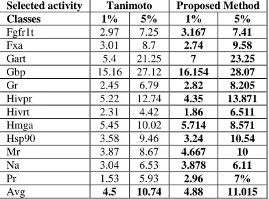 Table 1.DUD Selected 11 activity classes  