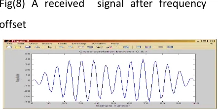 Fig(8) A received  signal after frequency    