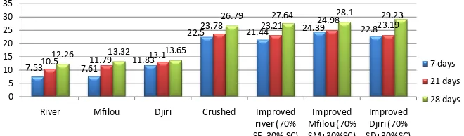 Figure 1. Normal compressive strength. 