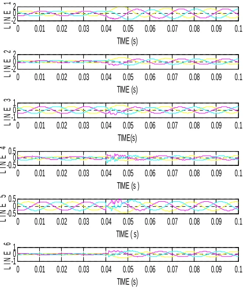 Fig. Voltages magnitudes at different bus’s 