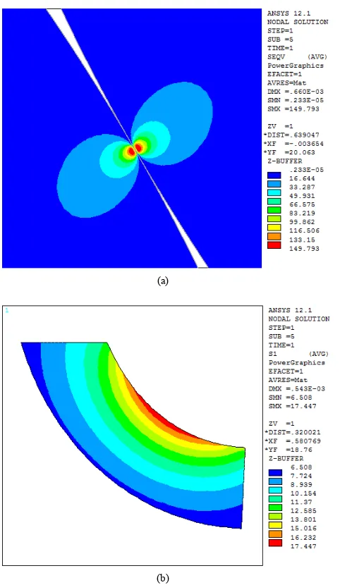 Figure 3.  Stress plot for a load at high pressure angle side. a). von Mises stress plot for contact at pitch point, b)