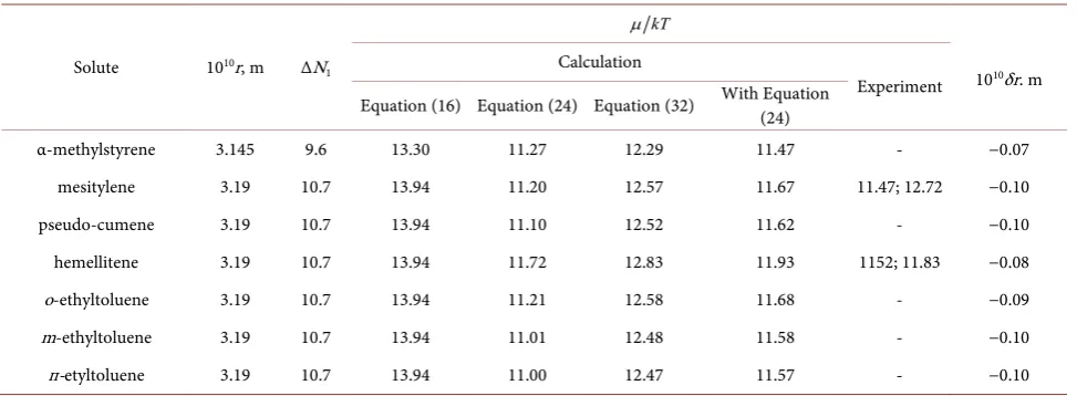 Table 3. Geometrical characteristics and quasi-chemical potentials of dissolution of some alkyl substituted benzenes in water at 293 K and solute contractions