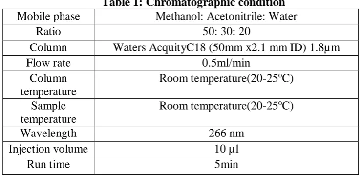 Table 3: Linearity Parameters 