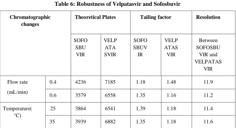 Table 6: Robustness 