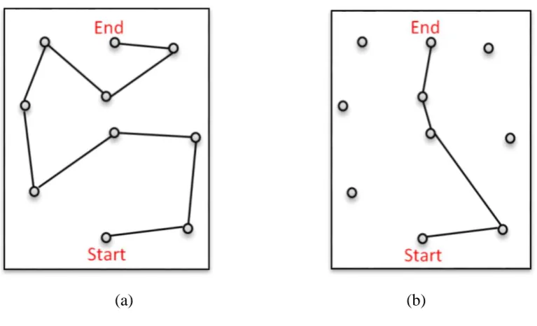 Figure 2.4: The difference between OTSP and  nOTSP. (a) Classic Open Loop 