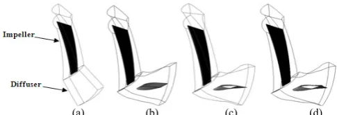 Figure 1.  Geometry details of the Compressor Stage, impeller with a) VLD b) LSVD c) TVD (Twisted Vane Diffuser) constant chord d) TVD variable chord  