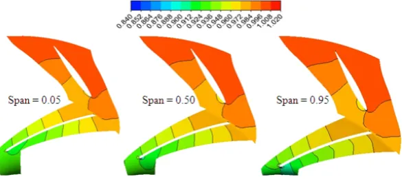 Figure 6(a).  Contours of static pressure coefficient at three different span-wise locations for 24o SA, 9o twist Variable Chord at design flow 