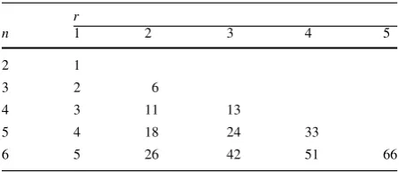 Table 1 First values ofnr