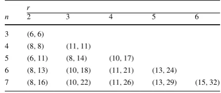 Table 2� First values ofTourTour