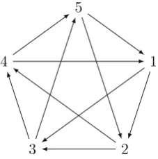 Fig. 2 Circulant tournament κ5