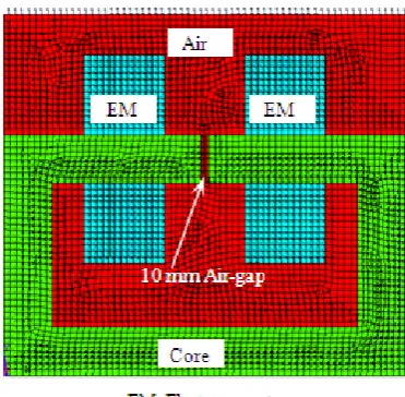 Figure 1.  Finite element model 