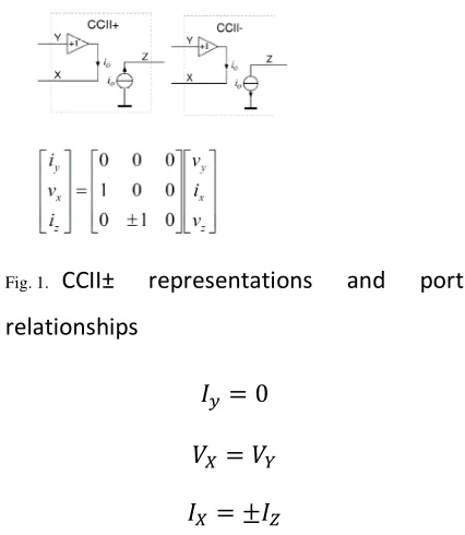 Fig. 2. CCII± input voltage follower stage 