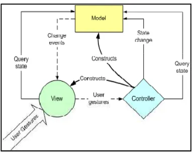 Fig. 4: Test bed for experiment 