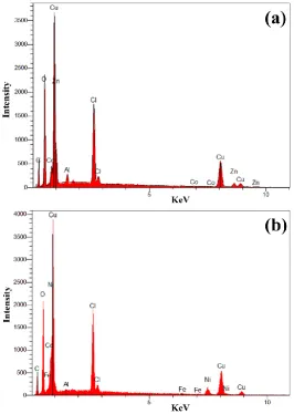 Table 4: Thecomposition of thecorrosion layer formed on surface in both alloys  