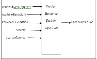 Figure 2: Parameters used for making VHD 