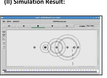 Figure 3: Output of simulation 