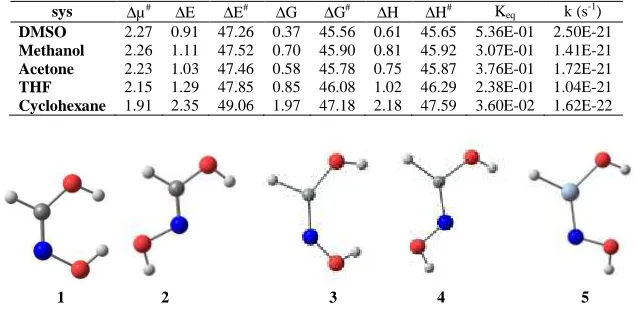 Table 4: The thermodynamic and kinetic parameters (kcal/mol) of the 1-TS1-2-2 path in different solvents  