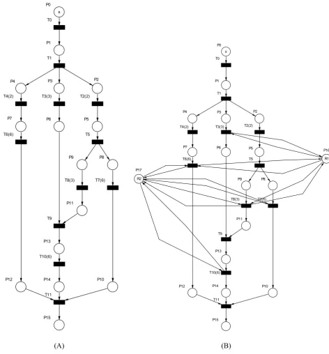 Figure 3.  CPM converted to Petri Net 