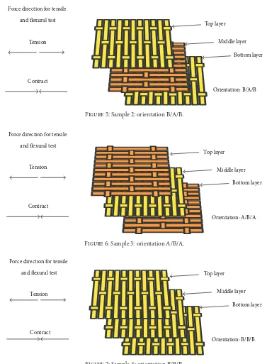 Figure 7: Sample 4: orientation B/B/B.