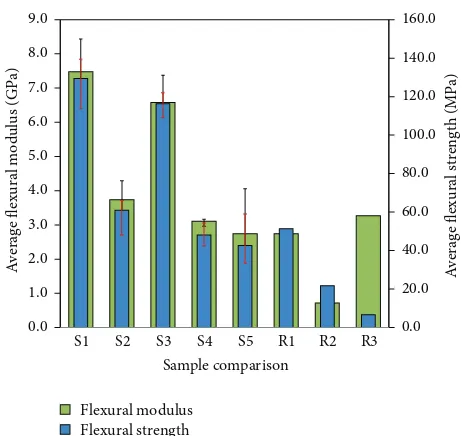 Figure 8: Flexural-load elongation curves for kenaf composites.